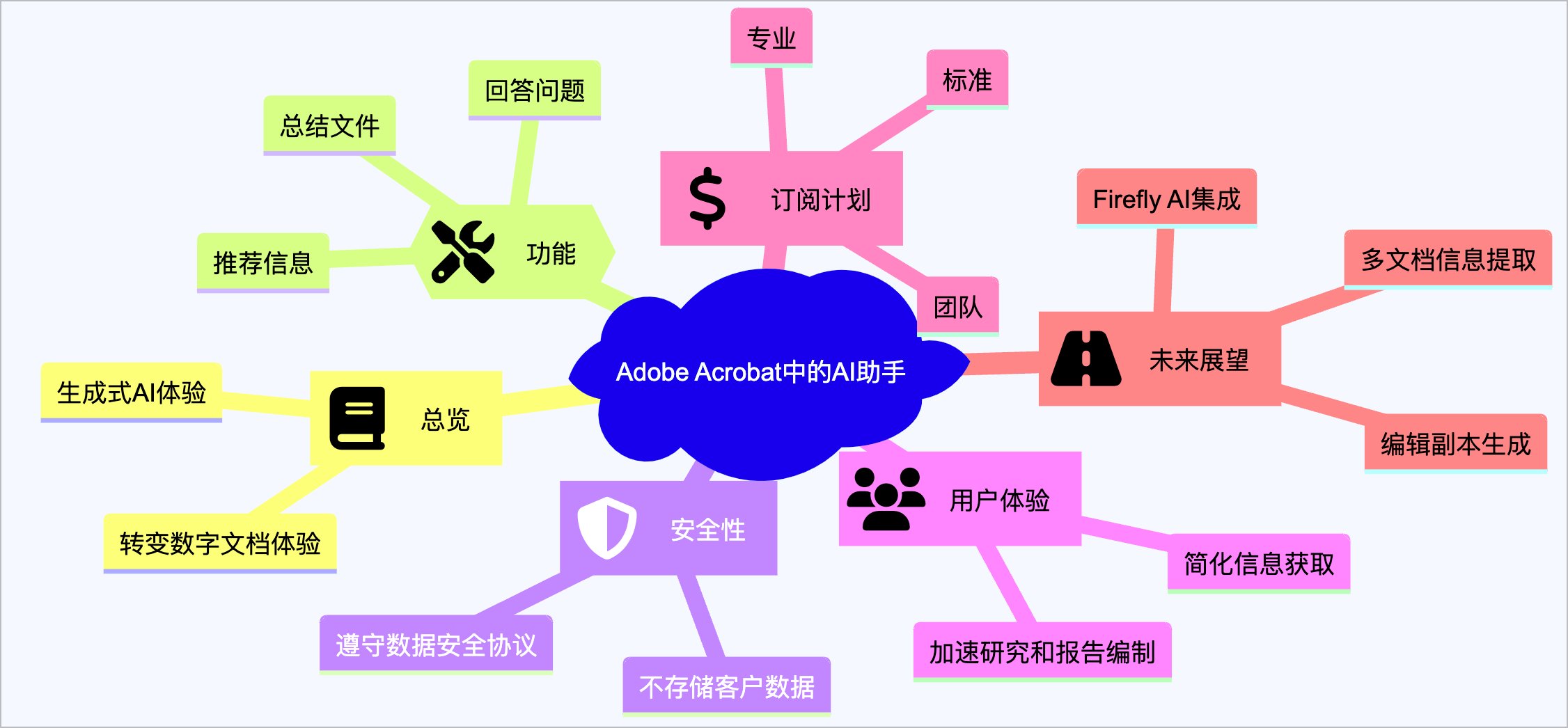 Sora 的潜在危害：“说谎者红利”｜速度最快的 AI - Groq | AI 快讯20240221