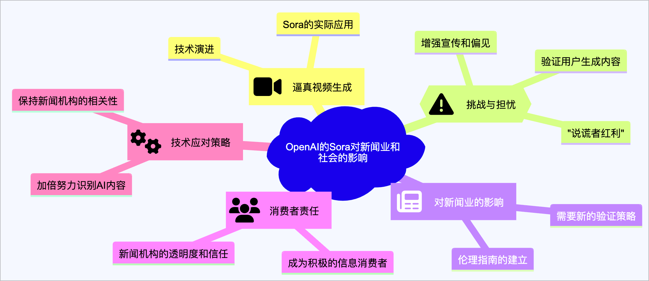 Sora 的潜在危害：“说谎者红利”｜速度最快的 AI - Groq | AI 快讯20240221