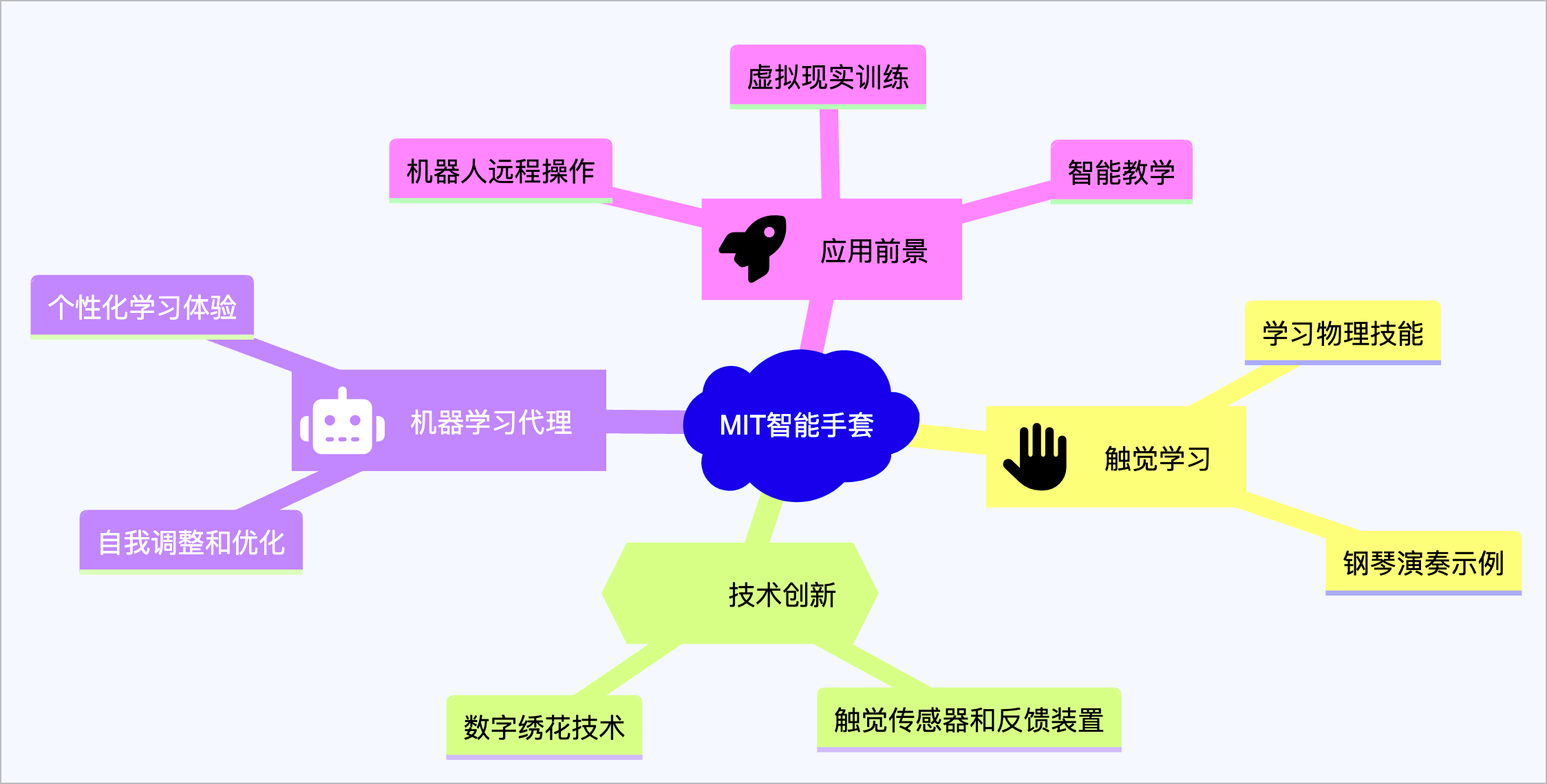 Sora 的潜在危害：“说谎者红利”｜速度最快的 AI - Groq | AI 快讯20240221