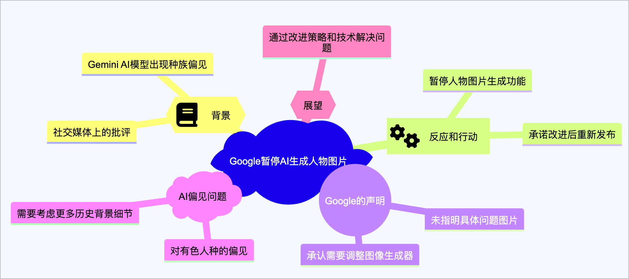 GPT商店更新，新增评分和反馈功能 | Google 成为 "Open AI" | AI 快讯20240223