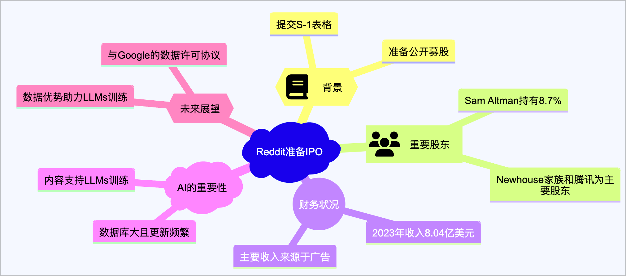 GPT商店更新，新增评分和反馈功能 | Google 成为 "Open AI" | AI 快讯20240223