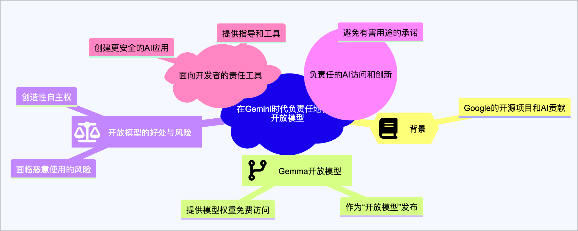 GPT商店更新，新增评分和反馈功能 | Google 成为 "Open AI" | AI 快讯20240223