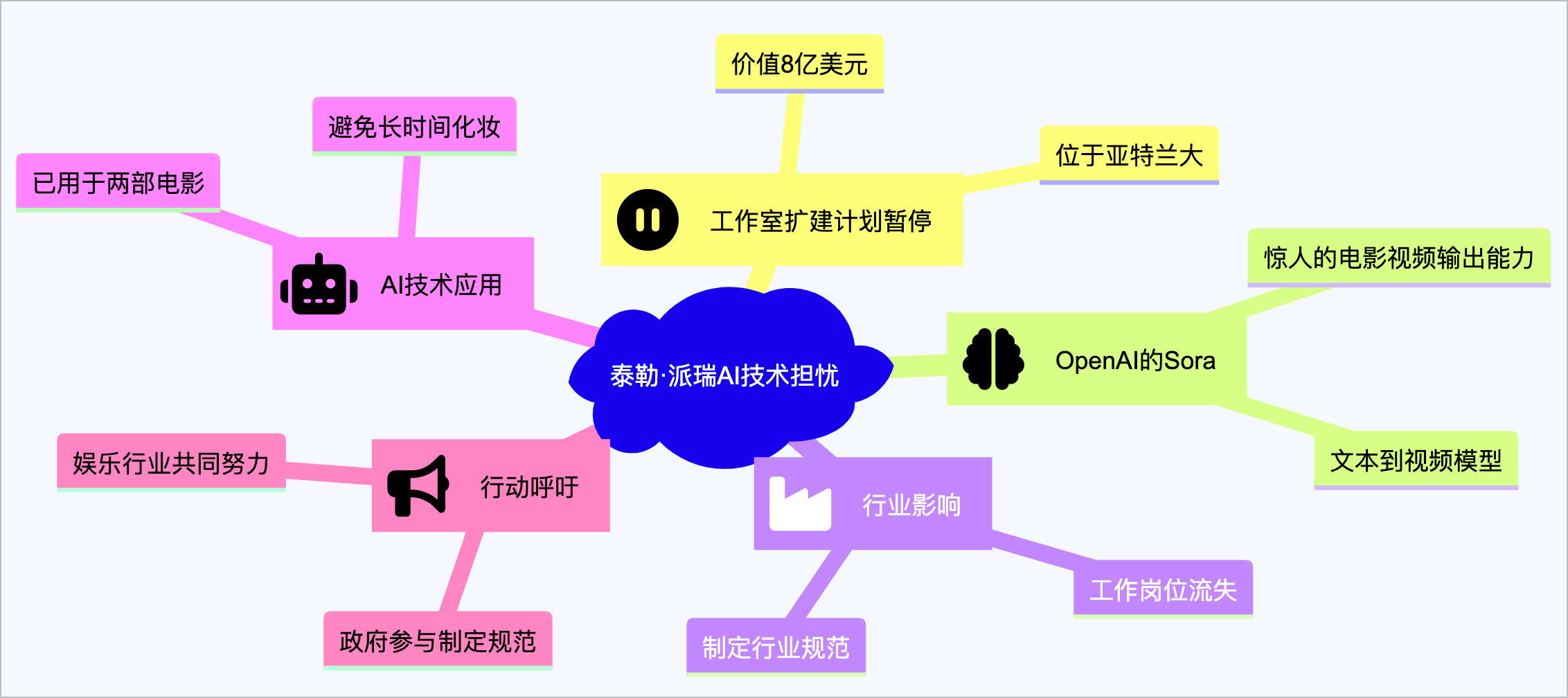 OpenAI 神秘网站露面 | 苹果的未来可穿戴设备展望 | AI 快讯20240226