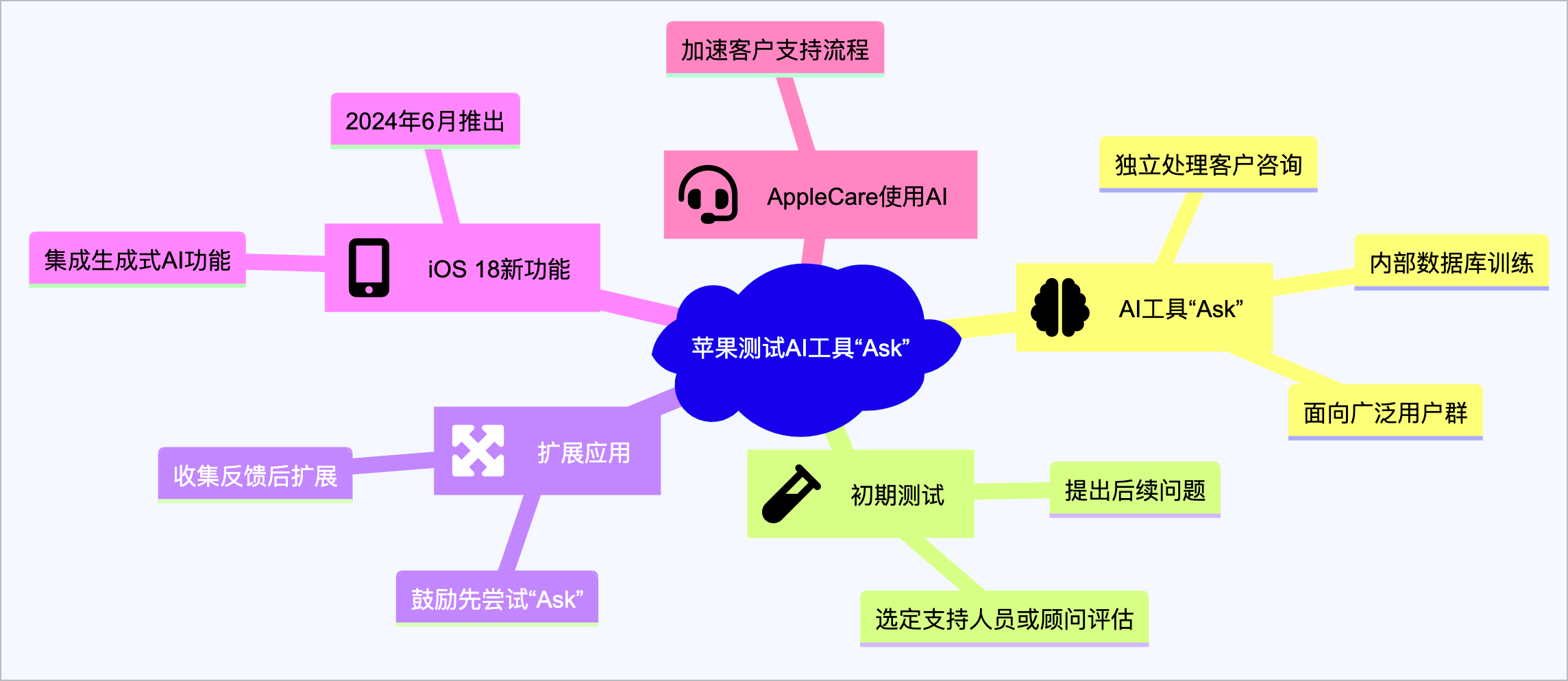 OpenAI 神秘网站露面 | 苹果的未来可穿戴设备展望 | AI 快讯20240226