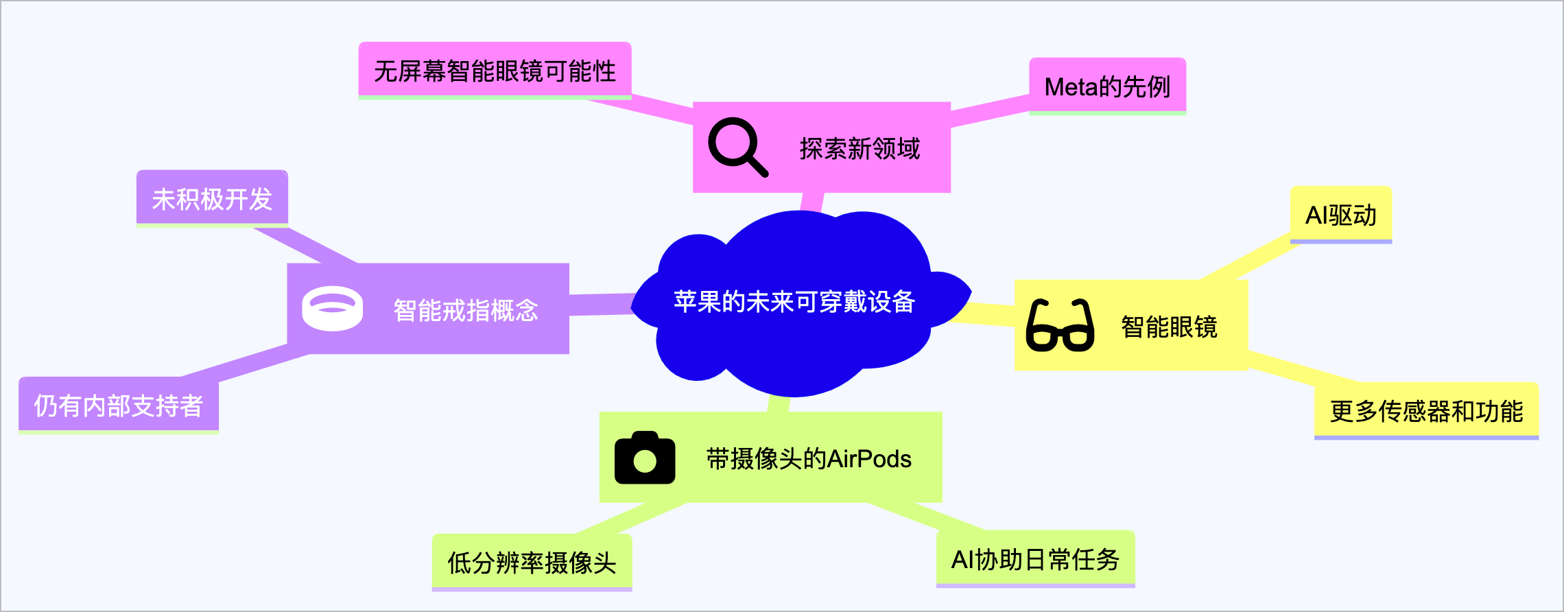 OpenAI 神秘网站露面 | 苹果的未来可穿戴设备展望 | AI 快讯20240226