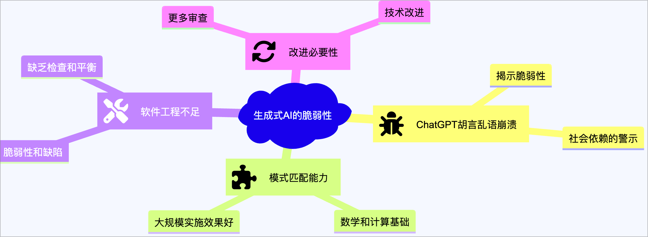 OpenAI 神秘网站露面 | 苹果的未来可穿戴设备展望 | AI 快讯20240226