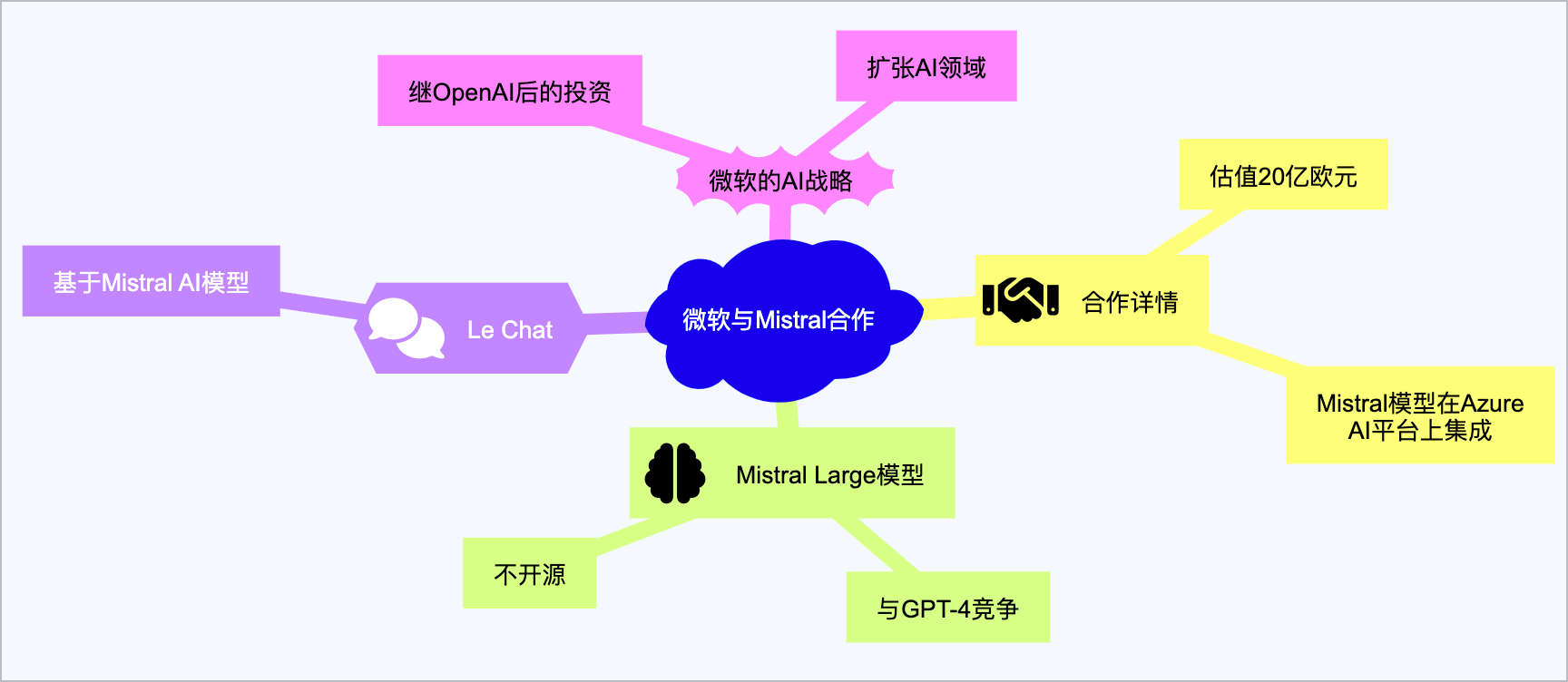 今日主角：Mistral Large 模型以及如何尝鲜  | AI 快讯20240228