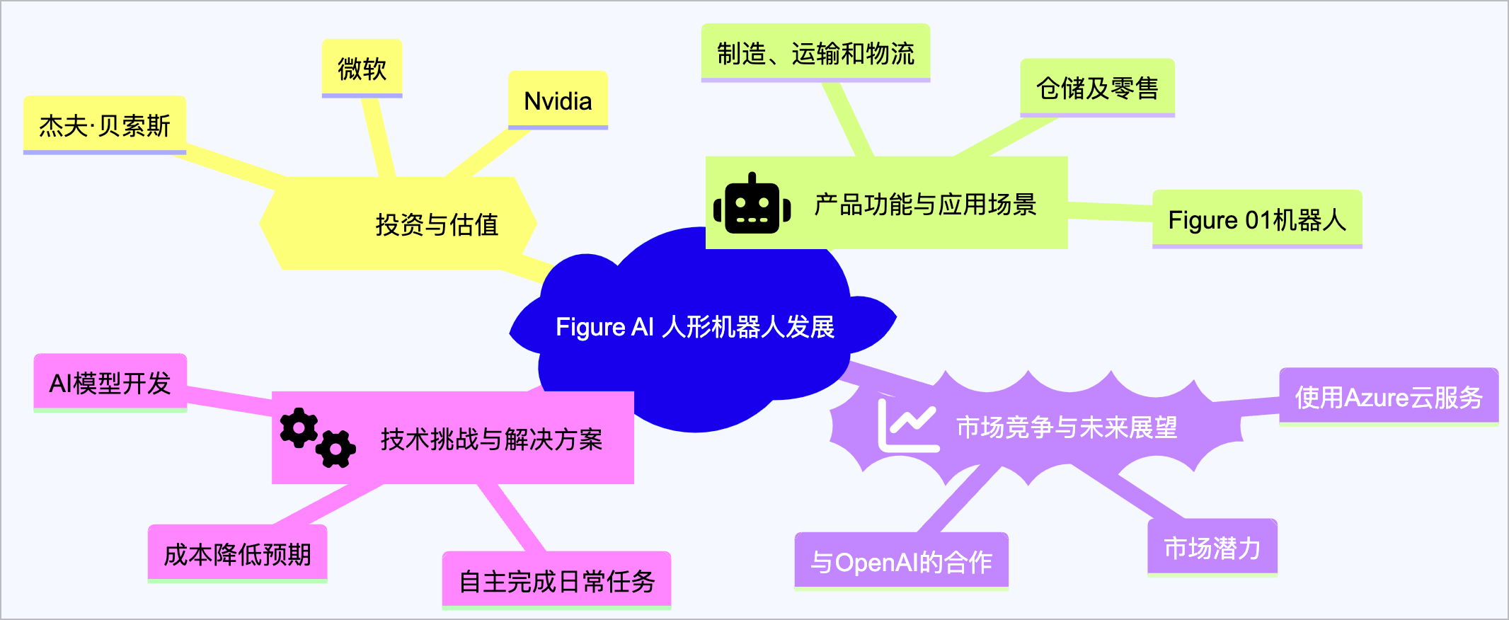 对 OpenAI 的诉讼揭示的 AI 悖论 | ChatGPT 网页版推出语音功能 | AI 快讯20240304