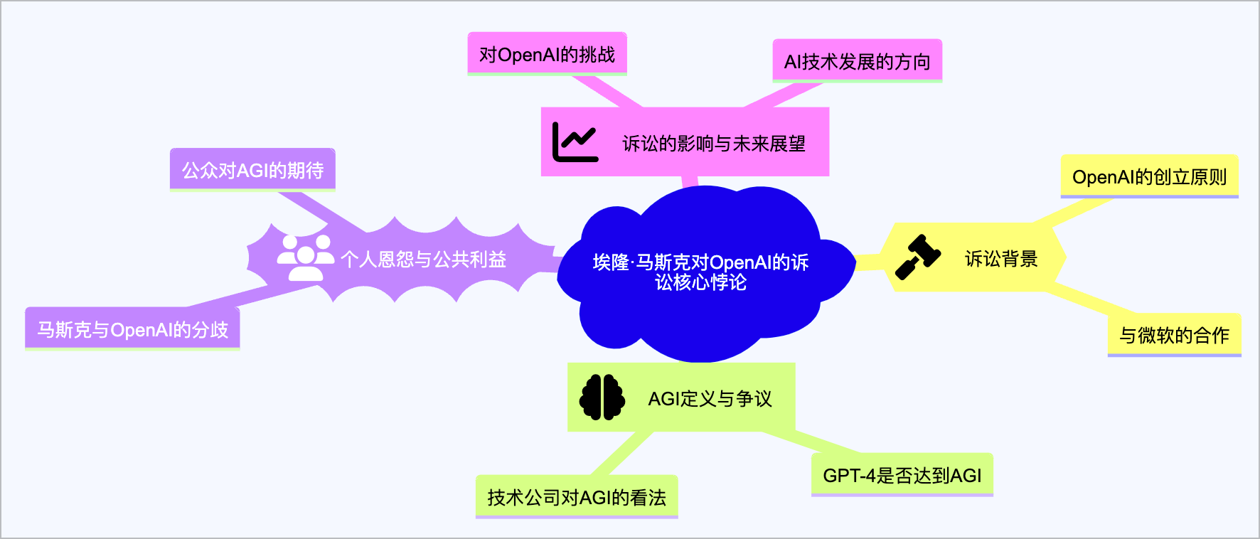 对 OpenAI 的诉讼揭示的 AI 悖论 | ChatGPT 网页版推出语音功能 | AI 快讯20240304