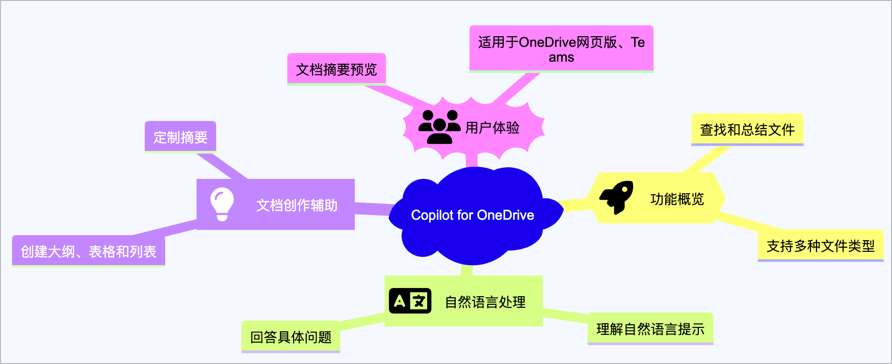 对 OpenAI 的诉讼揭示的 AI 悖论 | ChatGPT 网页版推出语音功能 | AI 快讯20240304