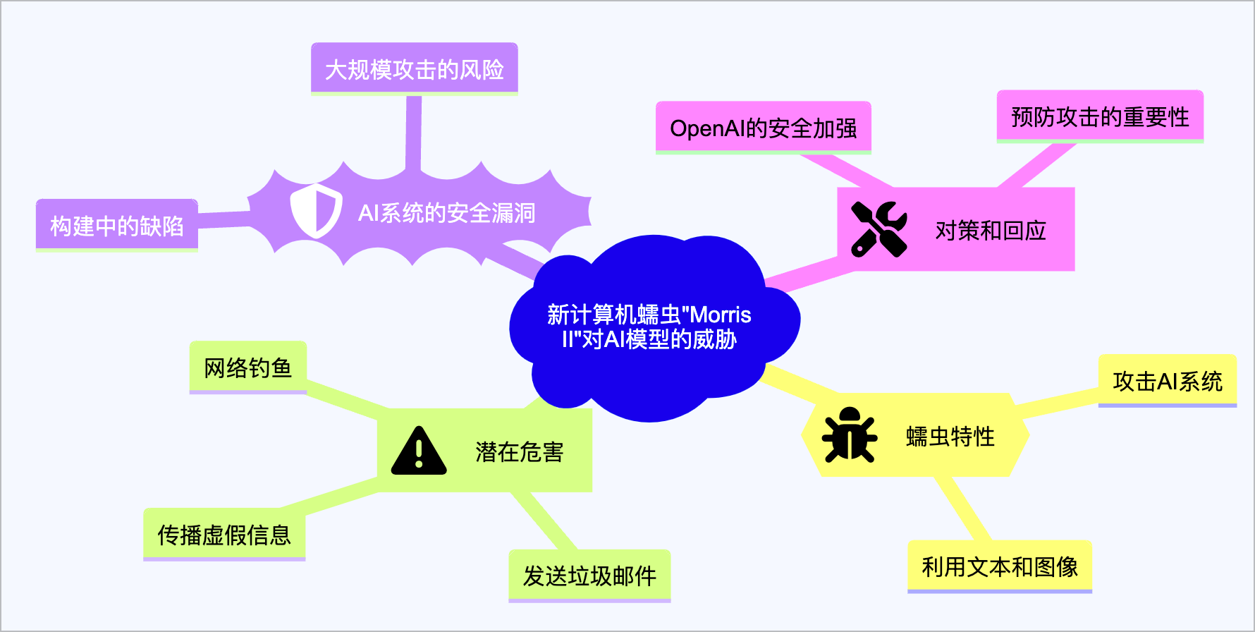 对 OpenAI 的诉讼揭示的 AI 悖论 | ChatGPT 网页版推出语音功能 | AI 快讯20240304