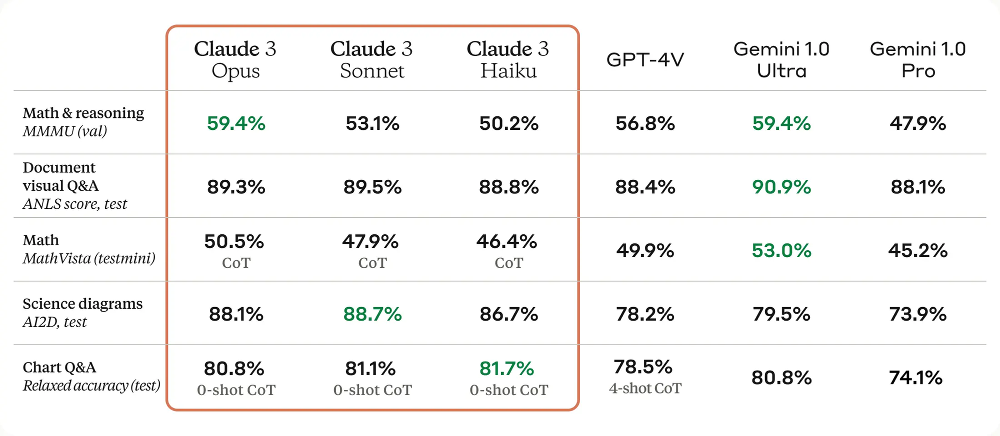 Claude 3 vs GPT-4 世界最强模型全面对比评测 | 智图派