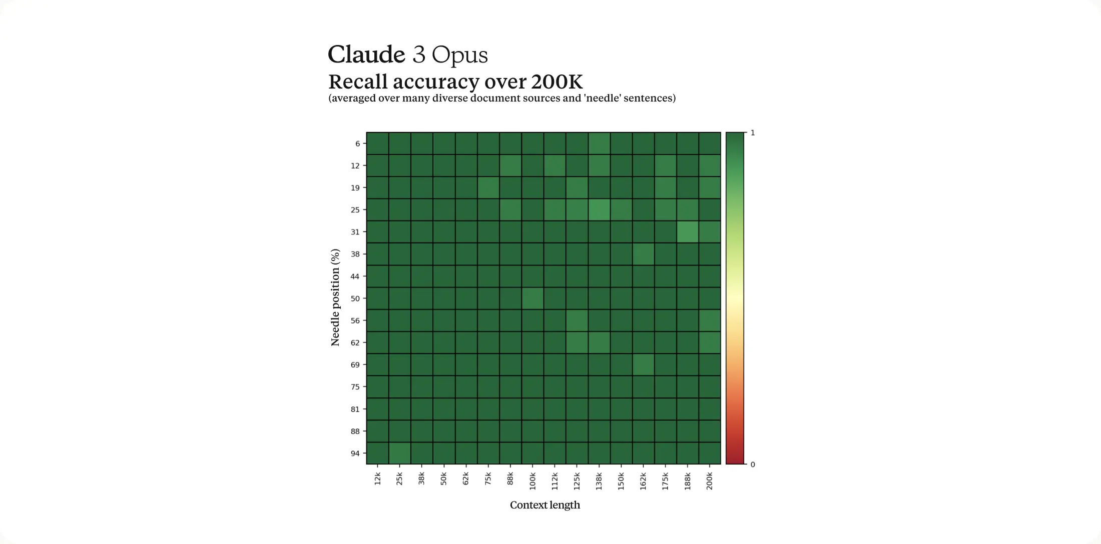 Claude 3 vs GPT-4 世界最强模型全面对比评测 | 智图派