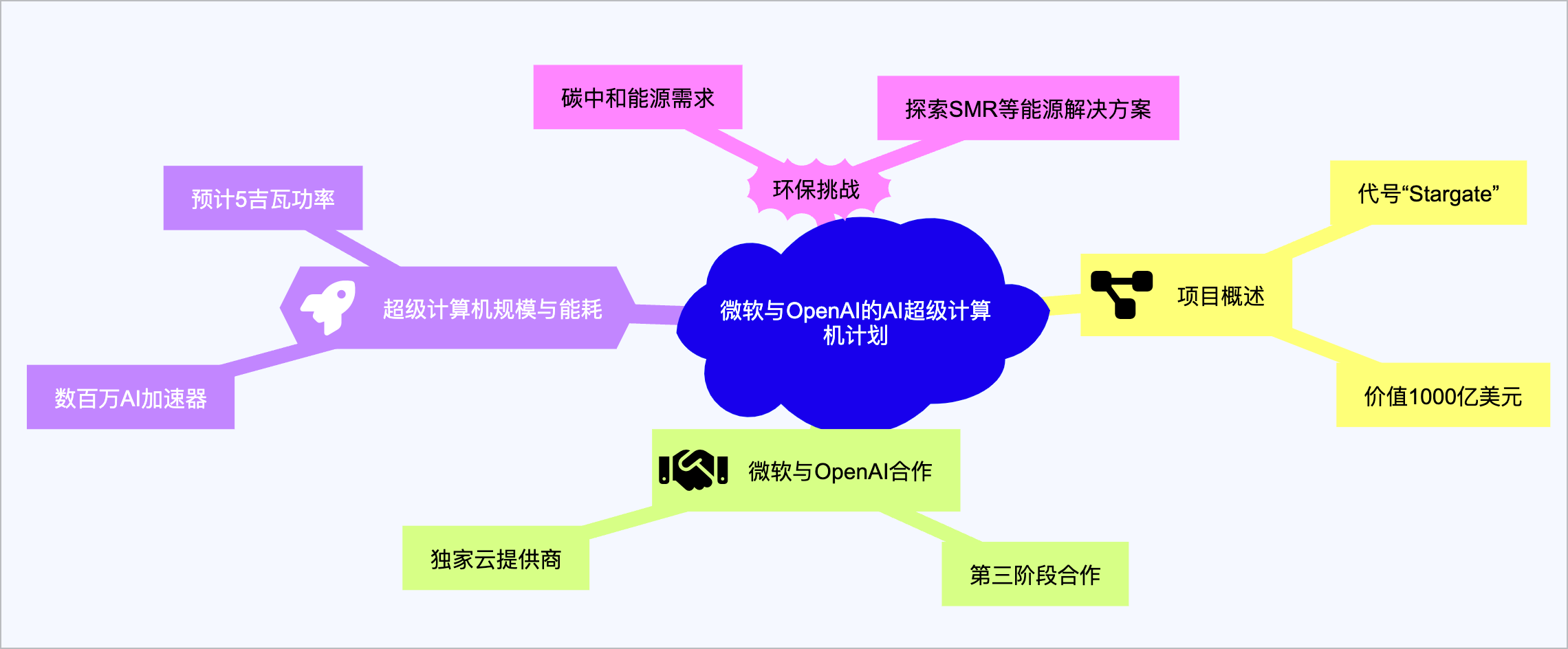 ChatGPT 不用注册就可以免费用了 | 黄仁勋：“别再学编程”  | AI 快讯20240402