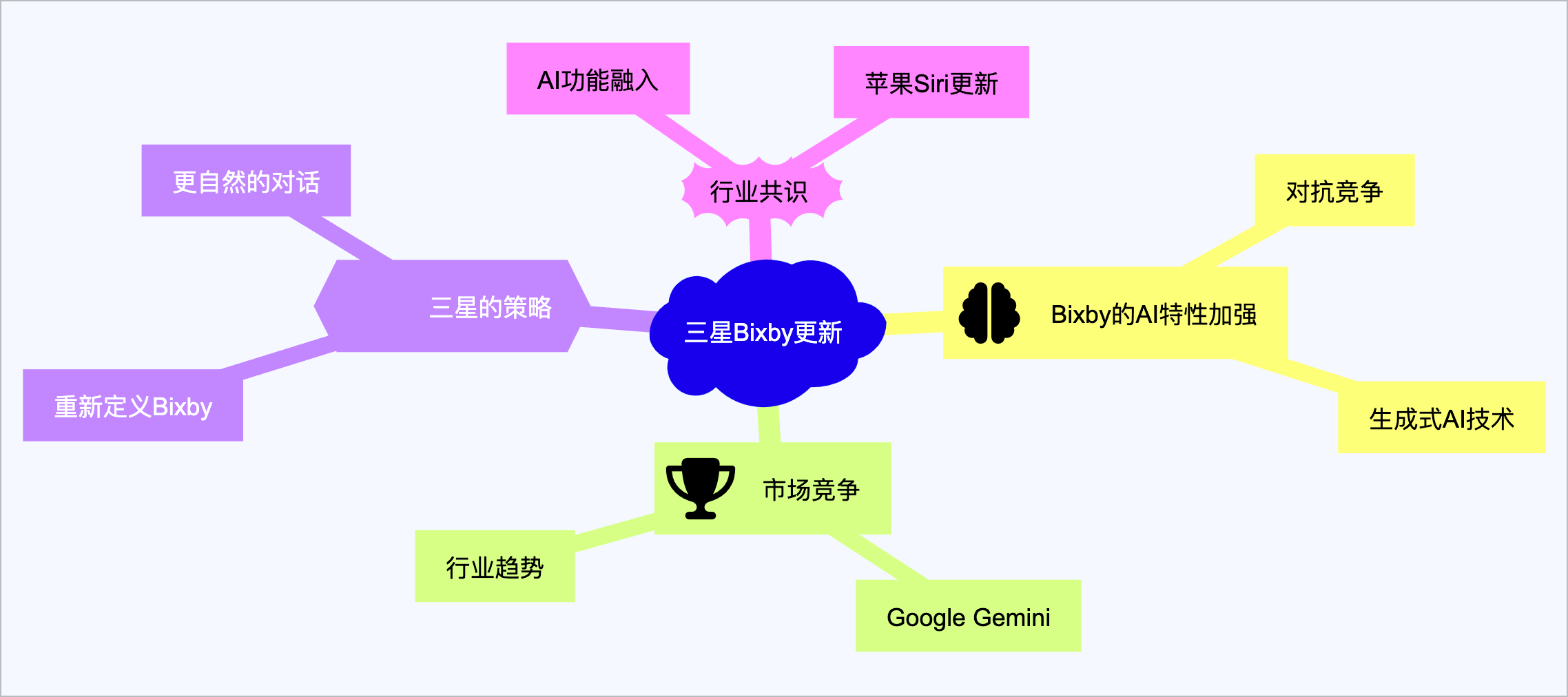 ChatGPT 不用注册就可以免费用了 | 黄仁勋：“别再学编程”  | AI 快讯20240402