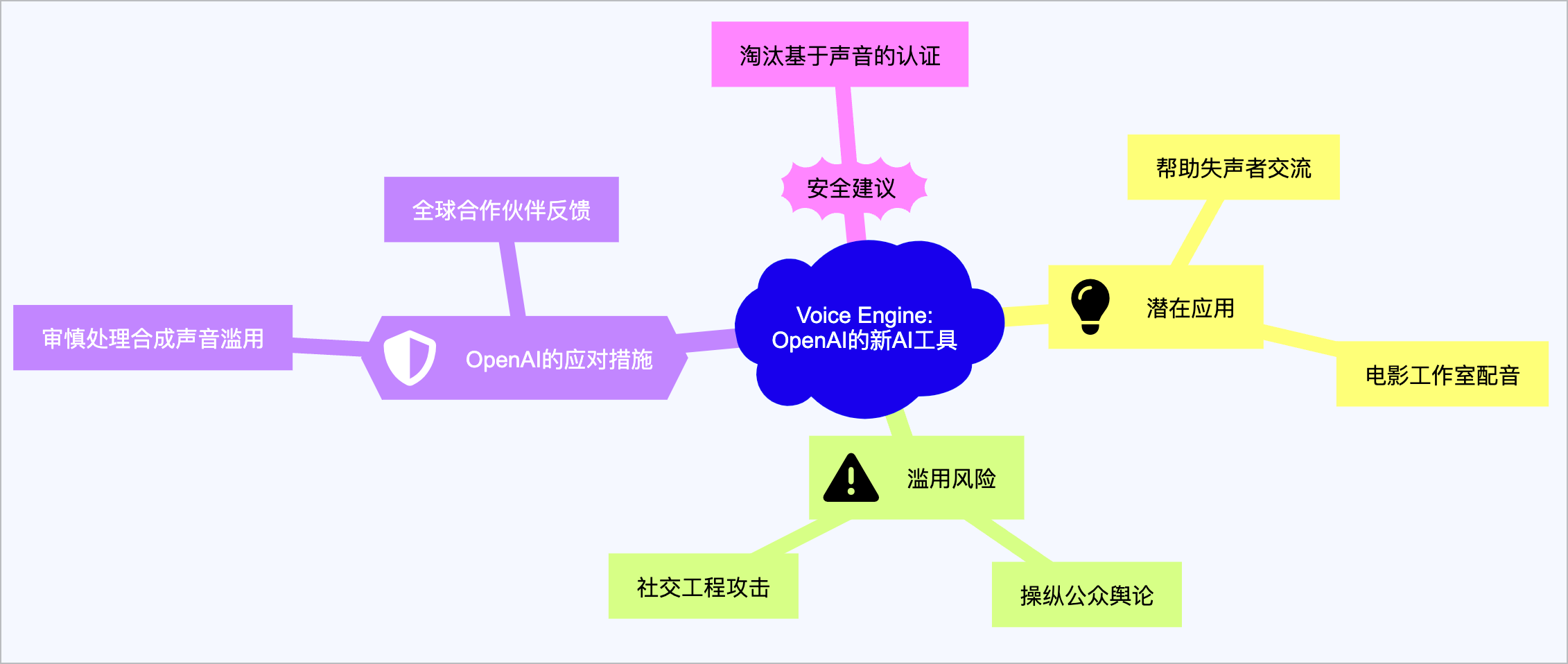 ChatGPT 不用注册就可以免费用了 | 黄仁勋：“别再学编程”  | AI 快讯20240402