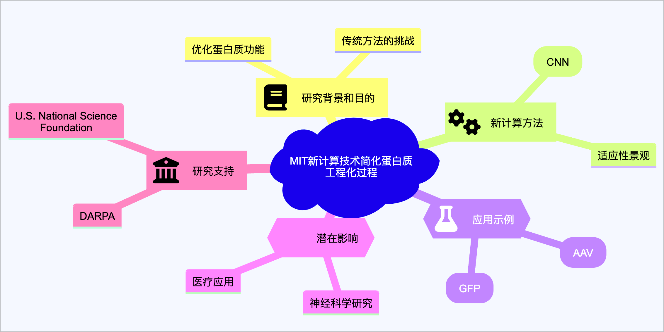 DALL.E 推出图像编辑以及风格推荐功能 | Sora 再现竞争对手 | AI 快讯20240404