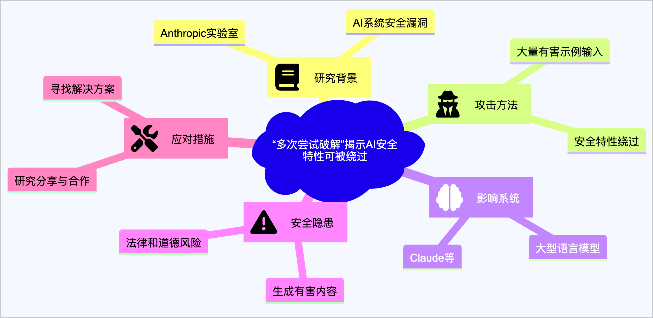 DALL.E 推出图像编辑以及风格推荐功能 | Sora 再现竞争对手 | AI 快讯20240404