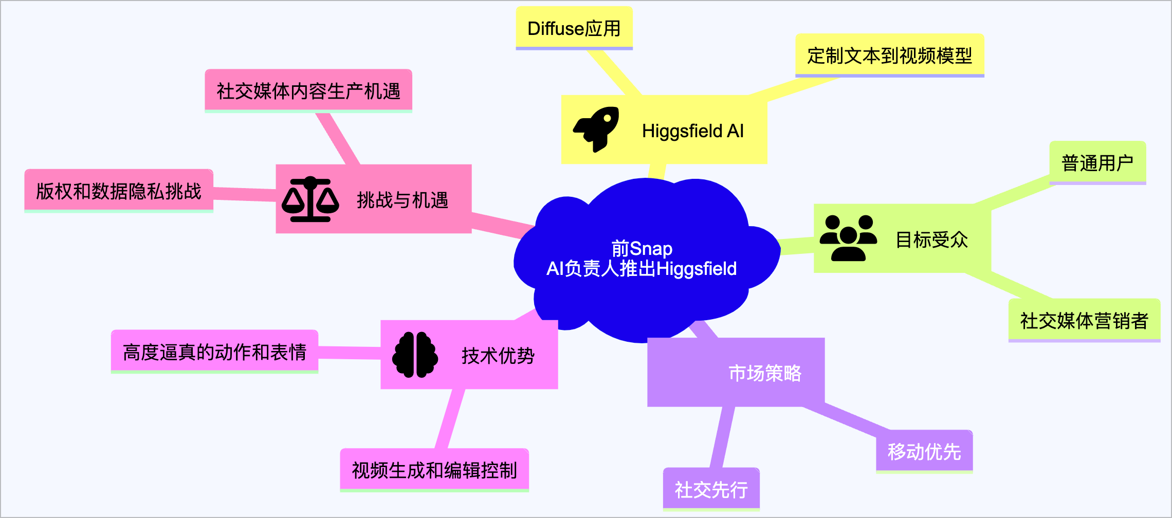 DALL.E 推出图像编辑以及风格推荐功能 | Sora 再现竞争对手 | AI 快讯20240404