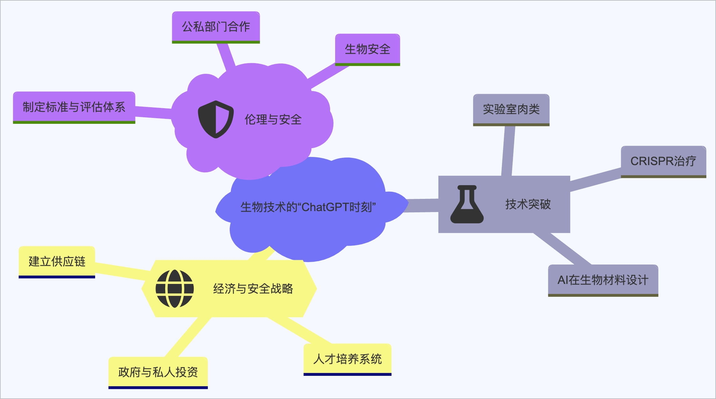 建立微信 AI 工作流 | 支持 10000 个文件，Assistants API v2 发布 | AI 快讯20240418