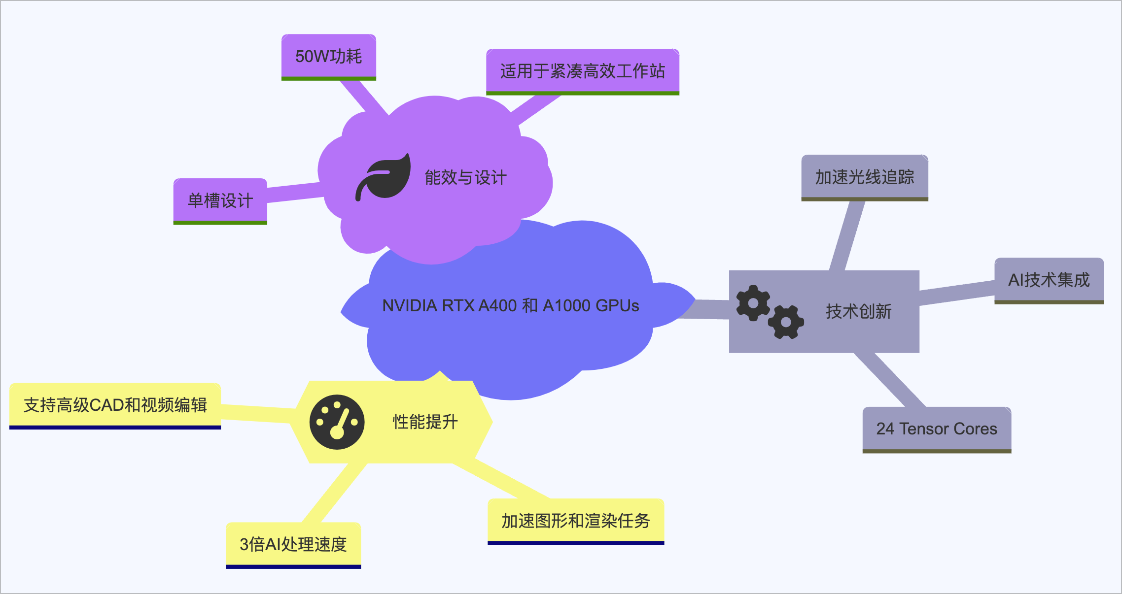 建立微信 AI 工作流 | 支持 10000 个文件，Assistants API v2 发布 | AI 快讯20240418