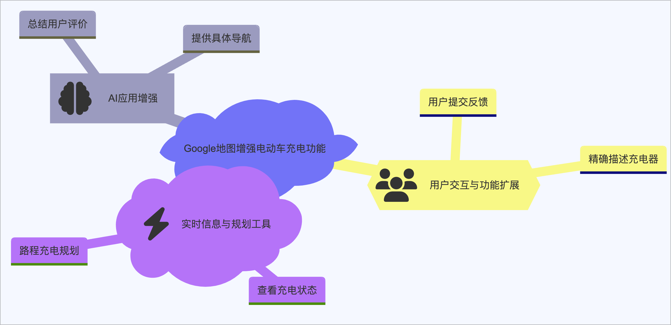 建立微信 AI 工作流 | 支持 10000 个文件，Assistants API v2 发布 | AI 快讯20240418