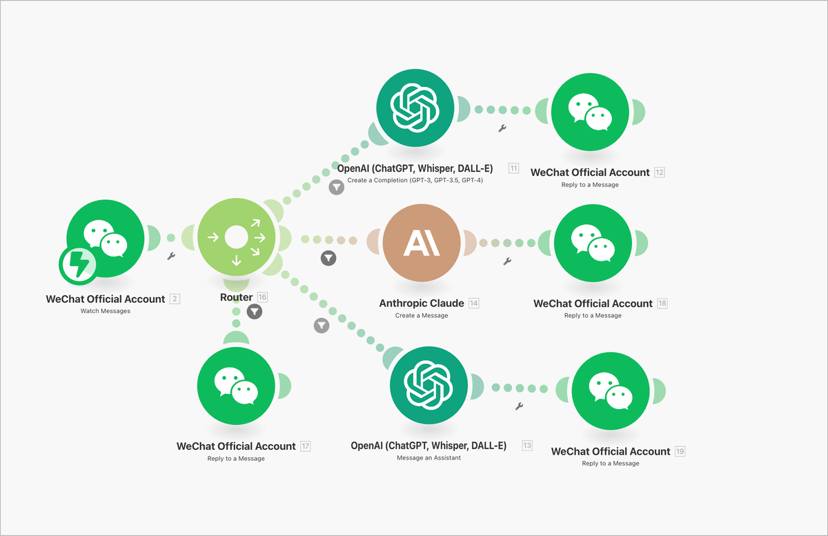 建立微信 AI 工作流 | 支持 10000 个文件，Assistants API v2 发布 | AI 快讯20240418